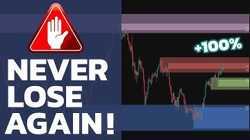 First Indicator in the World with Zero False Signals!