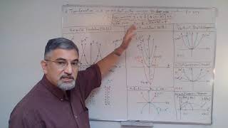 Chapter 1 - Transformations - Types of Transformations: Section 4A | MHF4U1 - Advanced Functions
