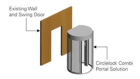 New Circlelock Portal Converts Fire-Rated Swinging Doors into Mantrap Solutions