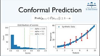 Three Easy Steps to Understand Conformal Prediction (CP), Conformity Score, Python Implementation