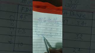 Faridabad satta trick ll ghaziabad satta results today 👉👉👉💯