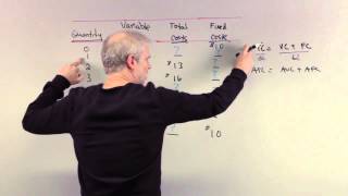 Econ1001 Chapter 13 - Intro / Questions 1, 2, 3, 4 and 5