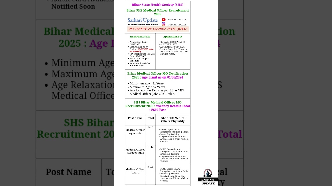 Bihar Ayush Medical Officer Vacancy 2025 | New Government Vacancy 2025 | Bihar shs job vacancy 2025