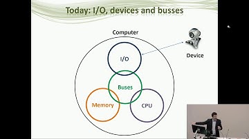 Computer architecture – Input-Output (I/O) – lecture 07a/12 – CW Fox, University of Lincoln