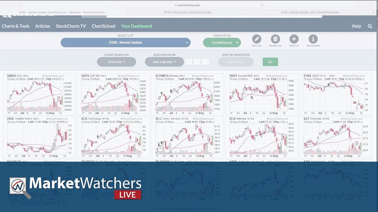 Stock Charts Com