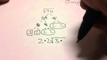 Math Tutorial: Simplifying Radicals