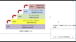 学習の5段階レベルの話と物事の上達と意識すると消費カロリー爆上がりの話