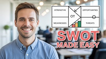 SWOT Analysis Explained | Easy Guide for Beginners #swotanalysis