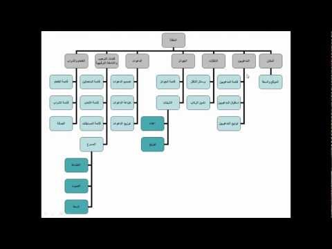 Understanding Work Breakdown Structure (WBS) in Arabic