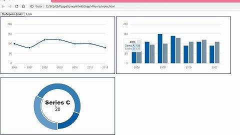 Графики в javascript. Библиотека morris.js. Примеры использования