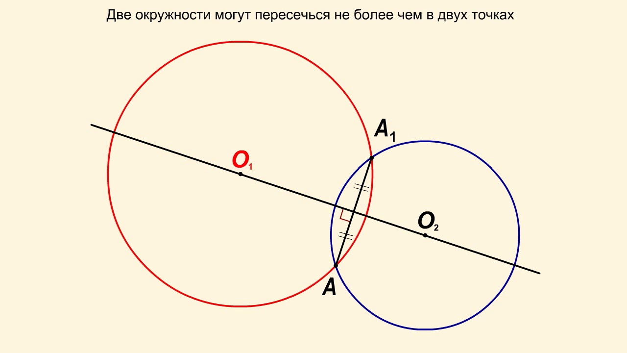 ⁣Теорема о числе точек пересечения двух окружностей