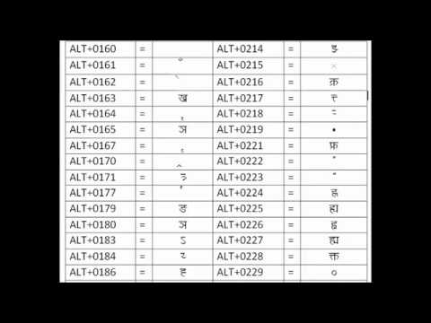 Hindi Keyboard Chart Pdf