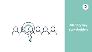 Spirit Health | What is Active Implementation