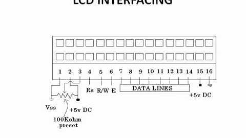 LCD Interfacing Using At89c51 MicroController