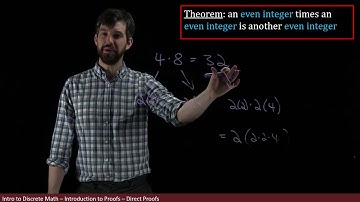 Step-By-Step Guide to Proofs | Ex: product of two evens is even
