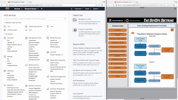 Auto Scaling Lifecycle Hooks Part 1.mp4