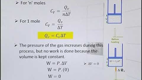 Physics - Fsc Part 1 Chapter 11 Molar Specific Heat At Constant Volume- Physics