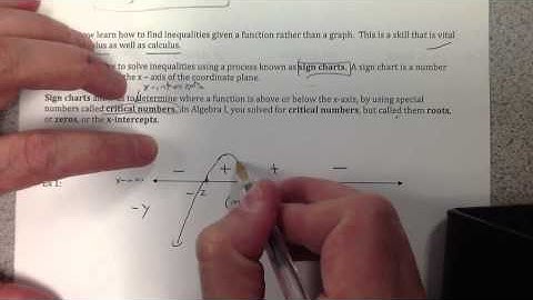 graphing polynomials with signspart 1