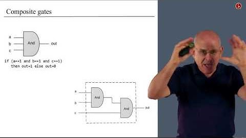 Unit 1 3 Logic Gates   Hebrew University of Jerusalem Course