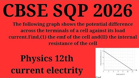 The following graph shows the potential difference across the terminals of a cell against its load c