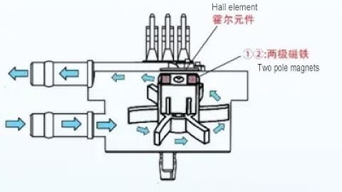 Hall Effect Liquid Sensor Water Flow Meter For Coffee Machine