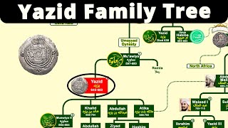 Yazid Family Tree | The Most Hated Ruler in Islamic History
