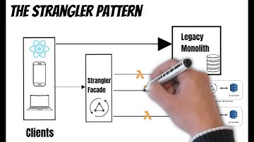 The Strangler Pattern (Hands-on): Microservices Design Patterns Made Easy with AWS Serverless