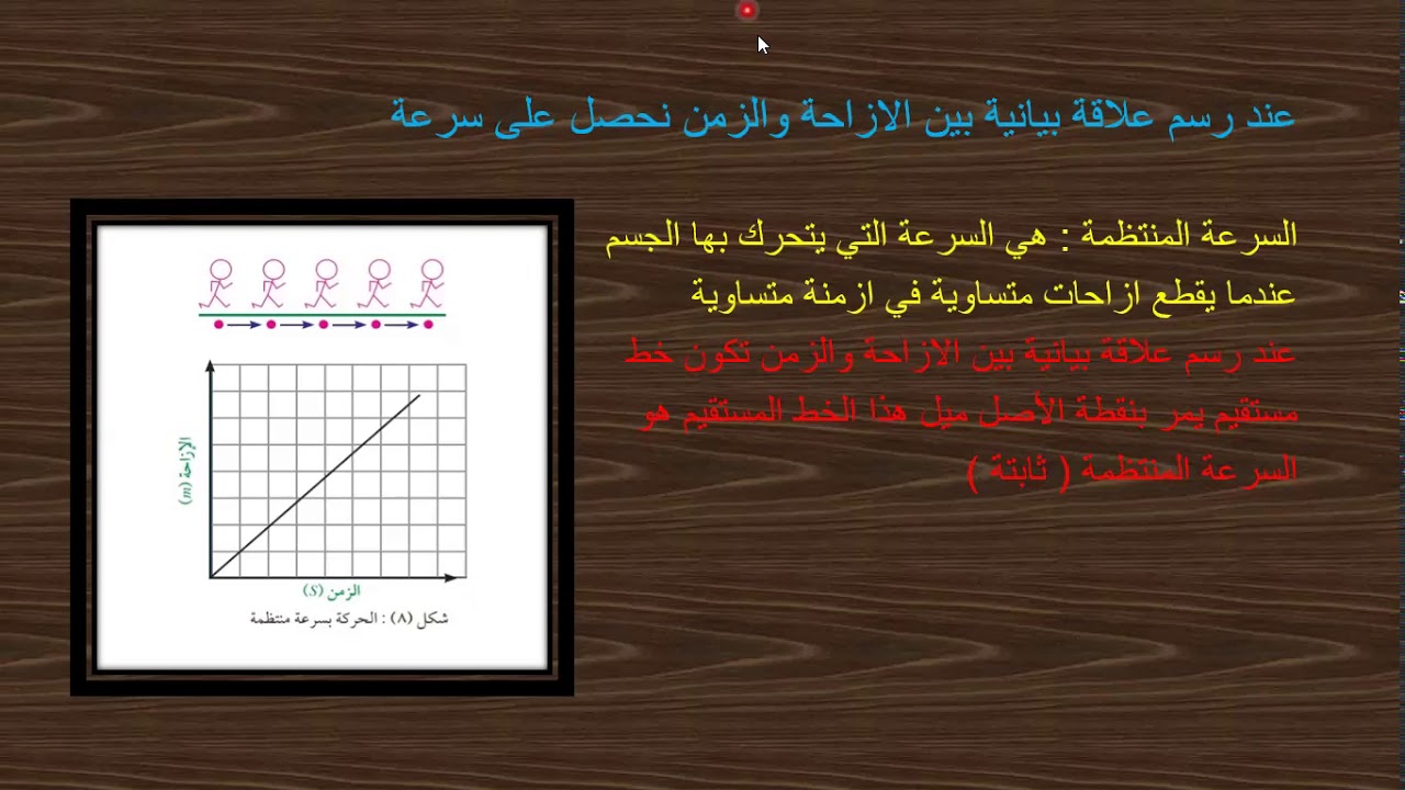 التمثيل البيانى للسرعة