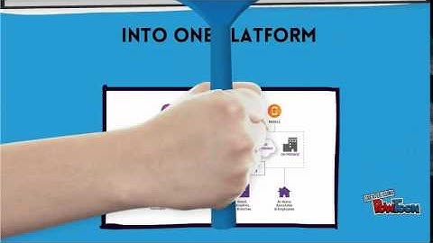 The Service Line Explainer Video