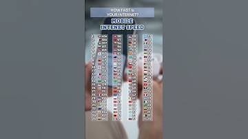 MOBILE INTERNET SPEED in Mpbs by Country #internetspeed