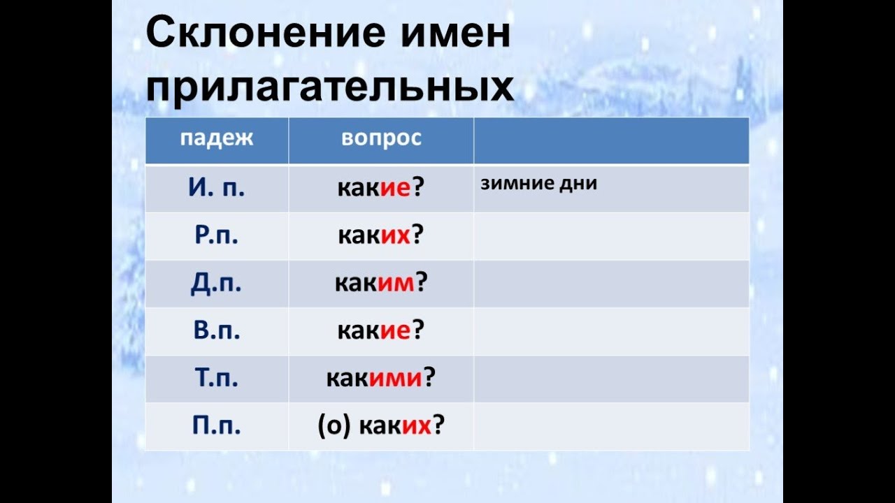 По горячим следам падеж прилагательного. Окончания имен прилагательных во множественном числе 4 класс. Склонение имен прилагательных во множественном числе. Склонение имён прилагательных во множественном числе 4 класс. Склонение прилагательных во множественном числе 4 класс.