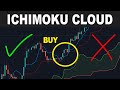 Ichimoku Cloud – indicator for MetaTrader 5
