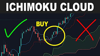 Ichimoku debesų prekybos signalai