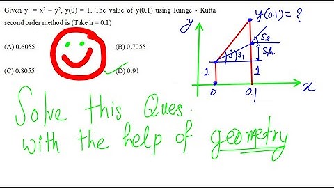 Learn Runge - Kutta method using geometry | GATE |Math