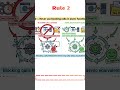 3 Rules for Production Agent Code | Hindi