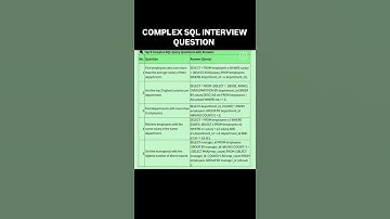 Most Complex SQL Interview Question for database testing  | QA SDET