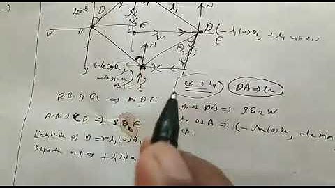 Surveying-GTT-Part-5