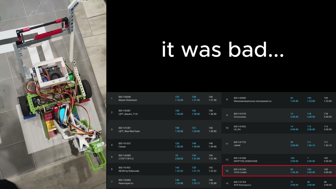 WRO 2025 Senior Russian Final