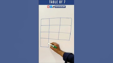 table of 7 #centiacademy #maths #mathematics #tableof7 #mathshorts #mathviral #mathhacks