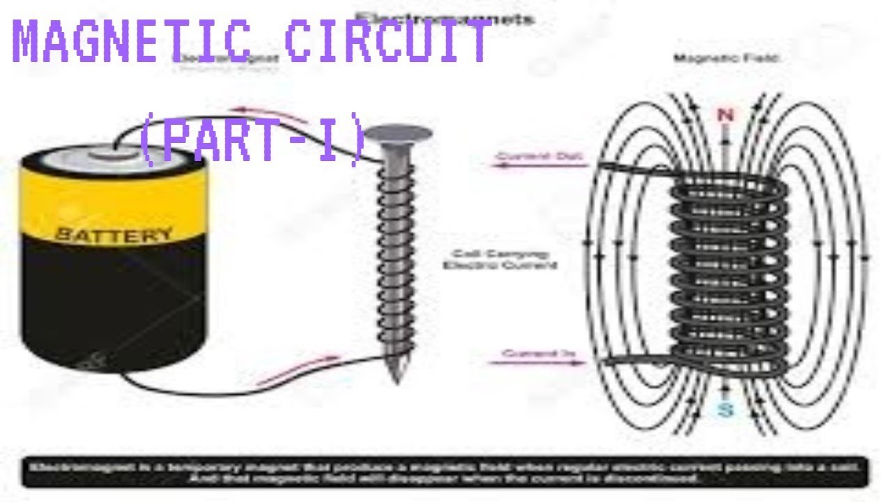 Magnetic Circuits | Explanation and solving questions - YouTube