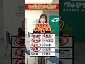 この地名なんて読む？
