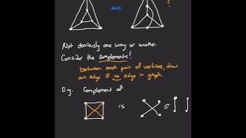 Using complements to tell graphs apart #graphtheory