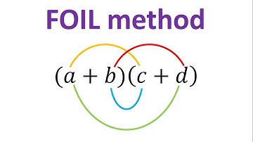 Algebra Foil Method