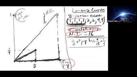 Constructing a Lorenz Curve from Data   Example with 8 person economy