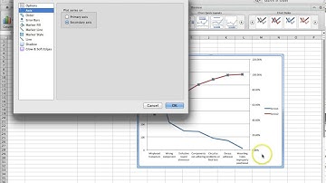 Complex Pareto Chart