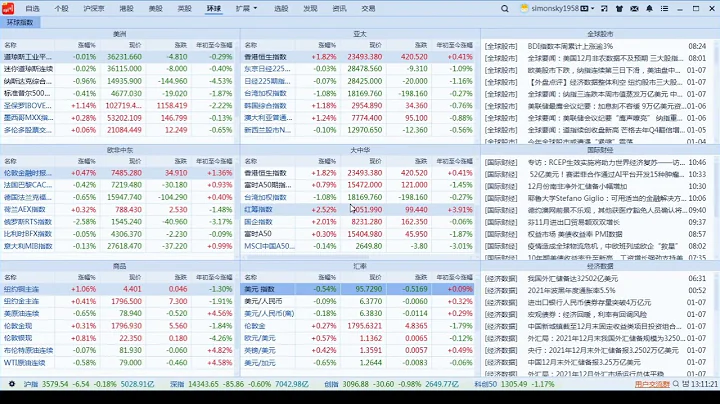 周末重要消息解读、周五A股和外部股市概况、大盘下周走势分析 2 - 天天要闻