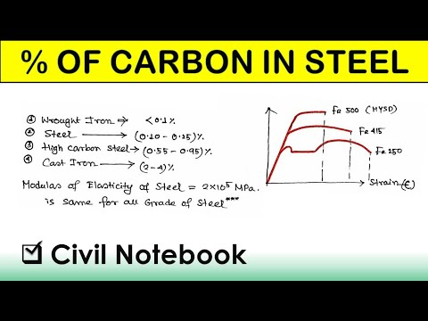 Percentage increase of carbon in steel || In hindi ?? - YouTube