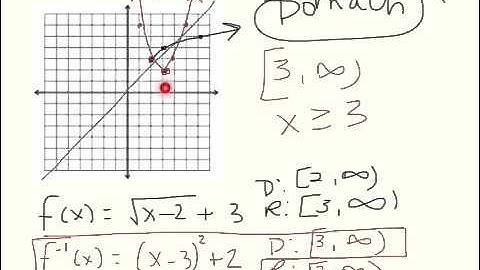 Unit 5 Inverses of Radical Functions
