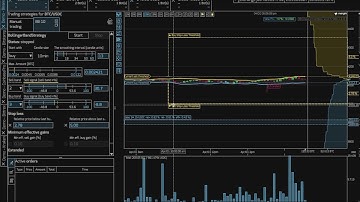 Bollinger Band Bot Tutorial