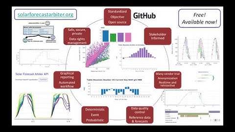 Solar Forecast Arbiter - An open source evaluation framework for solar forecasting